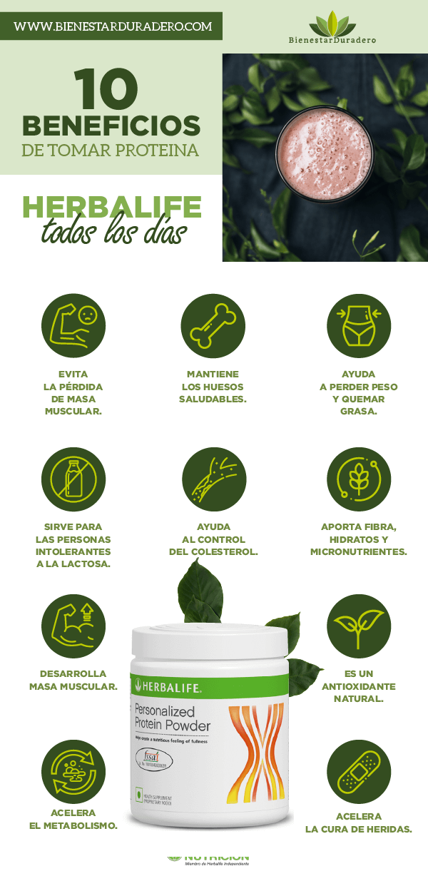 Conoce 10 beneficios de consumir proteína Herbalife todos los días