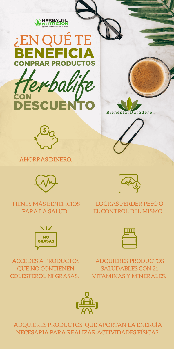 Los descuentos Herbalife te benefician