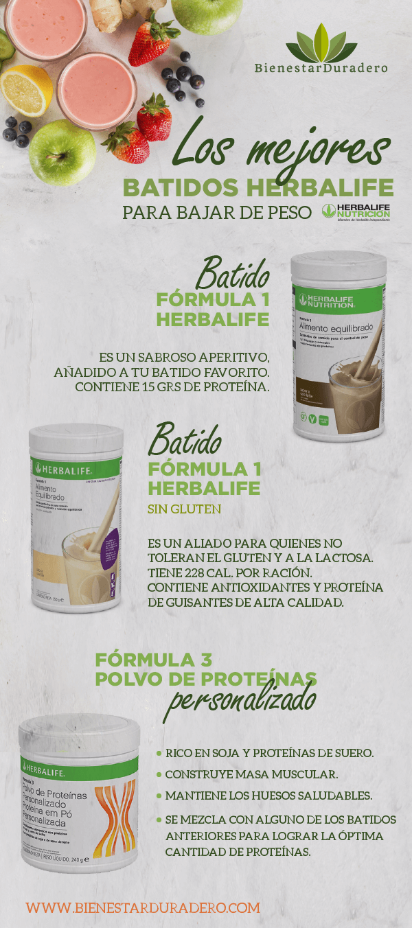 Conoce Los mejores batidos Herbalife para bajar de peso