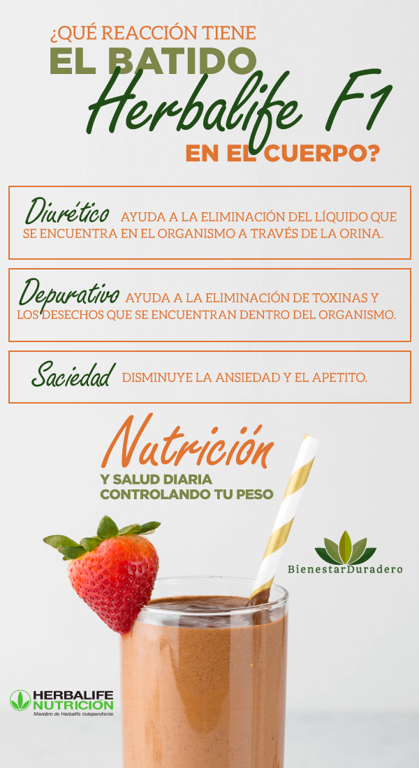 Cómo actúa el batido Herbalife F1 en el cuerpo